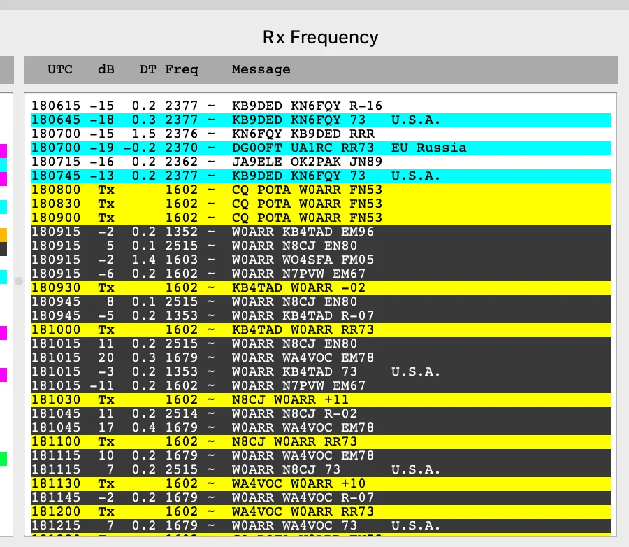 Bunch of FT8 contacts