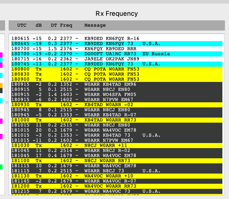 Bunch of FT8 contacts